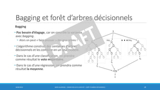 Bagging et forêt d’arbres décisionnels
Bagging
• Pas besoin d’élagage, car on contrôle la variance
avec bagging.
• Alors on peut « faire pousser » des gros arbres !
• L’algorithme construit des centaines d’arbres
décisionnels et les combine en un seul modèle.
• Dans le cas d’une classification, on prendra
comme résultat le vote majoritaire.
• Dans le cas d’une régression, on prendra comme
résultat la moyenne.
30/06/2016 BORIS GUARISMA - FORMATION DATA SCIENTIST - FORÊT D'ARBRES DÉCISIONNELS 28
 