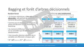 Bagging et forêt d’arbres décisionnels
Random forest
• En termes statistiques, si les arbres sont
décorrélés, cela permet de réduire la
variance des prévisions.
• Comme pour le bagging, on construit des
arbres de décision sur des échantillons
bootstrap.
• Au moment d’effectuer le partitionnement
on ne considère que m variables (m < p) pris
aléatoirement.
• Une nouvelle sélection aléatoire de m
variables est effectuée à chaque split.
• m ~ p/3 (régression), m ~ 𝒑 (classification)
30/06/2016 BORIS GUARISMA - FORMATION DATA SCIENTIST - FORÊT D'ARBRES DÉCISIONNELS 30
X1 X2 X3 X4 Y
bag N
X1 X2 X3 X4 Y
bag 1
X1 X2 X3 X4 Y
bag 2
…
échantillonnage avec remplacement
une observation peut être présente plusieurs fois dans un même bag
X1 X2 X3 X4 Y X1 X2 X3 X4 Y X1 X2 X3 X4 Y
…TEST TEST TEST
X1 X2 X3 X4 Y X1 X2 X3 X4 Y X1 X2 X3 X4 Y
…OOB 1 OOB 2 OOB N
splits avec m
variables à
chaque fois
splits avec m
variables à
chaque fois
splits avec m
variables à
chaque fois
auchoix,voirslide
précédent
 