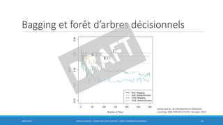 Bagging et forêt d’arbres décisionnels
30/06/2016 BORIS GUARISMA - FORMATION DATA SCIENTIST - FORÊT D'ARBRES DÉCISIONNELS 32
James and al., An introduction to Statistical
Learning, ISBN 9781461471370, Springer, 2014
 