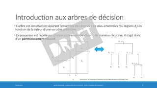 Introduction aux arbres de décision
• L'arbre est construit en séparant l'ensemble des données en sous-ensembles (ou régions Rj) en
fonction de la valeur d'une variable prédictive.
• Ce processus est répété sur chaque sous-ensemble obtenu de manière récursive, il s'agit donc
d'un partitionnement récursif.
30/06/2016 BORIS GUARISMA - FORMATION DATA SCIENTIST - FORÊT D'ARBRES DÉCISIONNELS 5
James and al., An introduction to Statistical Learning, ISBN 9781461471370, Springer, 2014
 