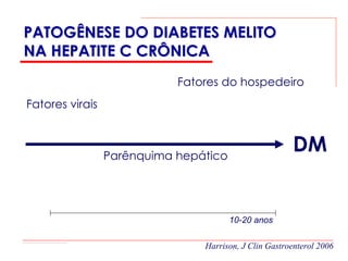 PATOGÊNESE DO DIABETES MELITO
NA HEPATITE C CRÔNICA
                            Fatores do hospedeiro
Fatores virais



                 Parênquima hepático
                                                       DM


                                       10-20 anos

                                Harrison, J Clin Gastroenterol 2006
 