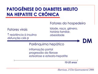 PATOGÊNESE DO DIABETES MELITO
NA HEPATITE C CRÔNICA
                                Fatores do hospedeiro
Fatores virais                  Idade, raça, gênero,
                                história familiar,
↑ resistência à insulina        obesidade
disfunção céls β

                 Parênquima hepático
                                                            DM
                 inflamação portal
                 progressão da fibrose
                 esteatose e esteato-hepatite

                                           10-20 anos

                                     Harrison, J Clin Gastroenterol 2006
 