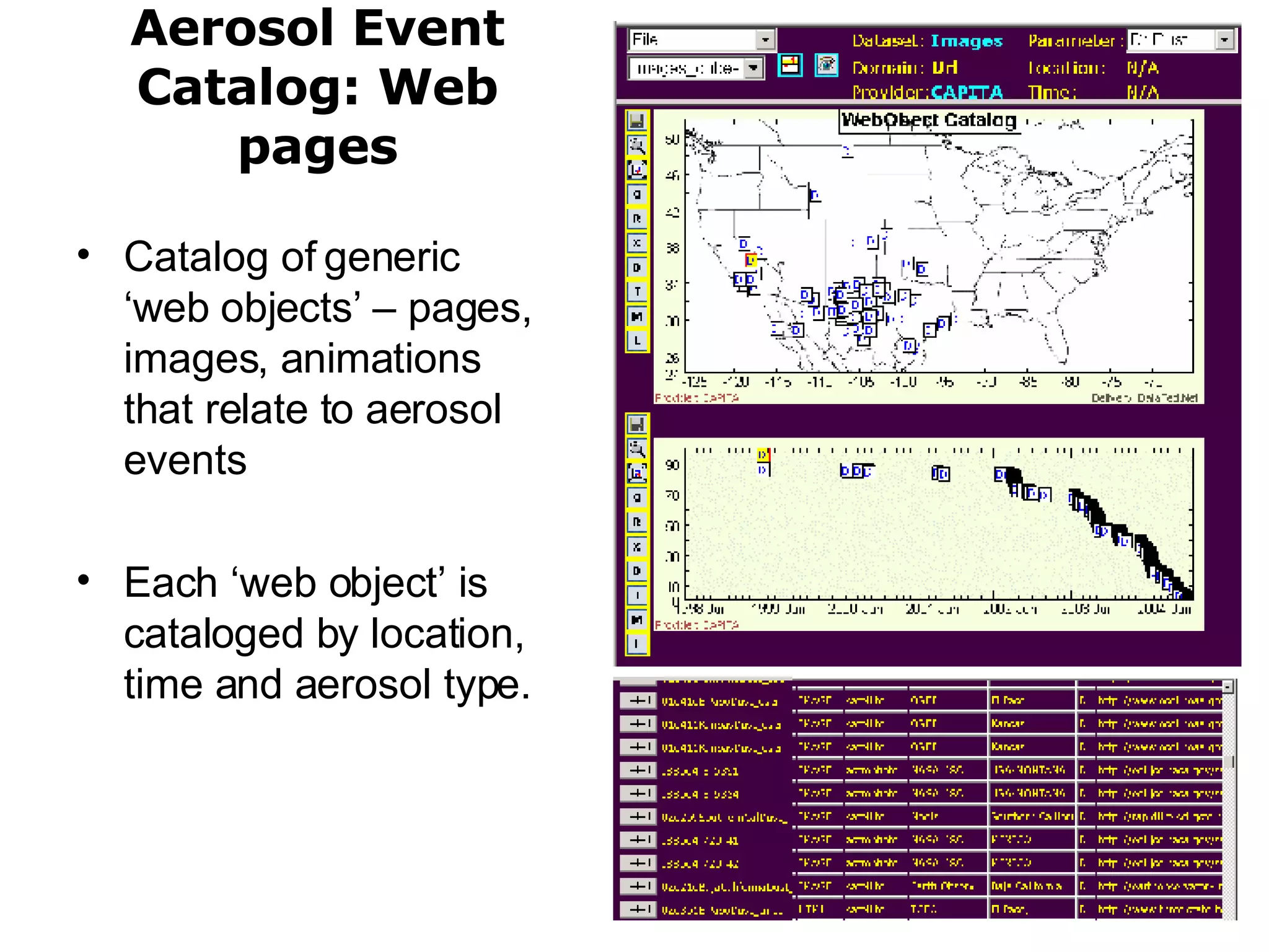 Aerosol Event Catalog: Web pages Catalog of generic ‘web objects’ – pages, images, animations that relate to aerosol events Each ‘web object’ is cataloged by location, time and aerosol type.  