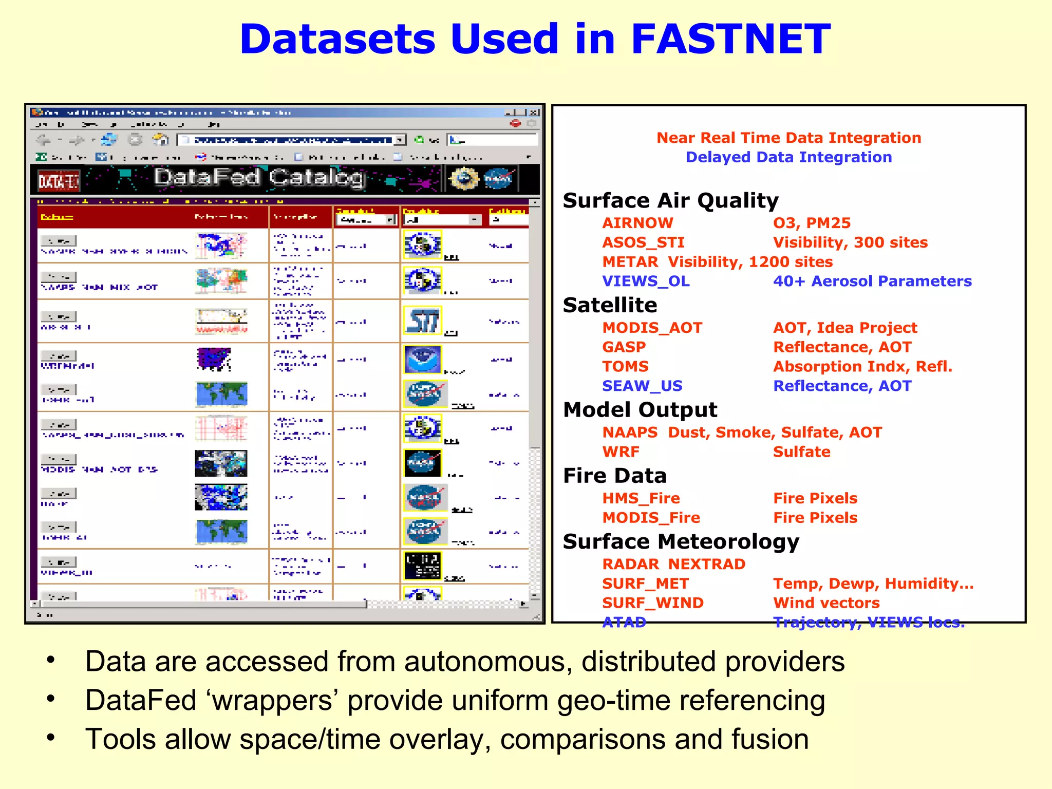 Datasets Used in FASTNET Data are accessed from autonomous, distributed providers DataFed ‘wrappers’ provide uniform geo-time referencing Tools allow space/time overlay, comparisons and fusion Near Real Time Data Integration Delayed Data Integration Surface Air Quality  AIRNOW O3, PM25  ASOS_STI Visibility, 300 sites METAR Visibility, 1200 sites VIEWS_OL 40+ Aerosol Parameters Satellite MODIS_AOT AOT, Idea Project GASP Reflectance, AOT TOMS Absorption Indx, Refl. SEAW_US Reflectance, AOT Model Output NAAPS Dust, Smoke, Sulfate, AOT WRF Sulfate Fire Data HMS_Fire Fire Pixels MODIS_Fire Fire Pixels Surface Meteorology RADAR NEXTRAD SURF_MET Temp, Dewp, Humidity… SURF_WIND Wind vectors ATAD Trajectory, VIEWS locs. 