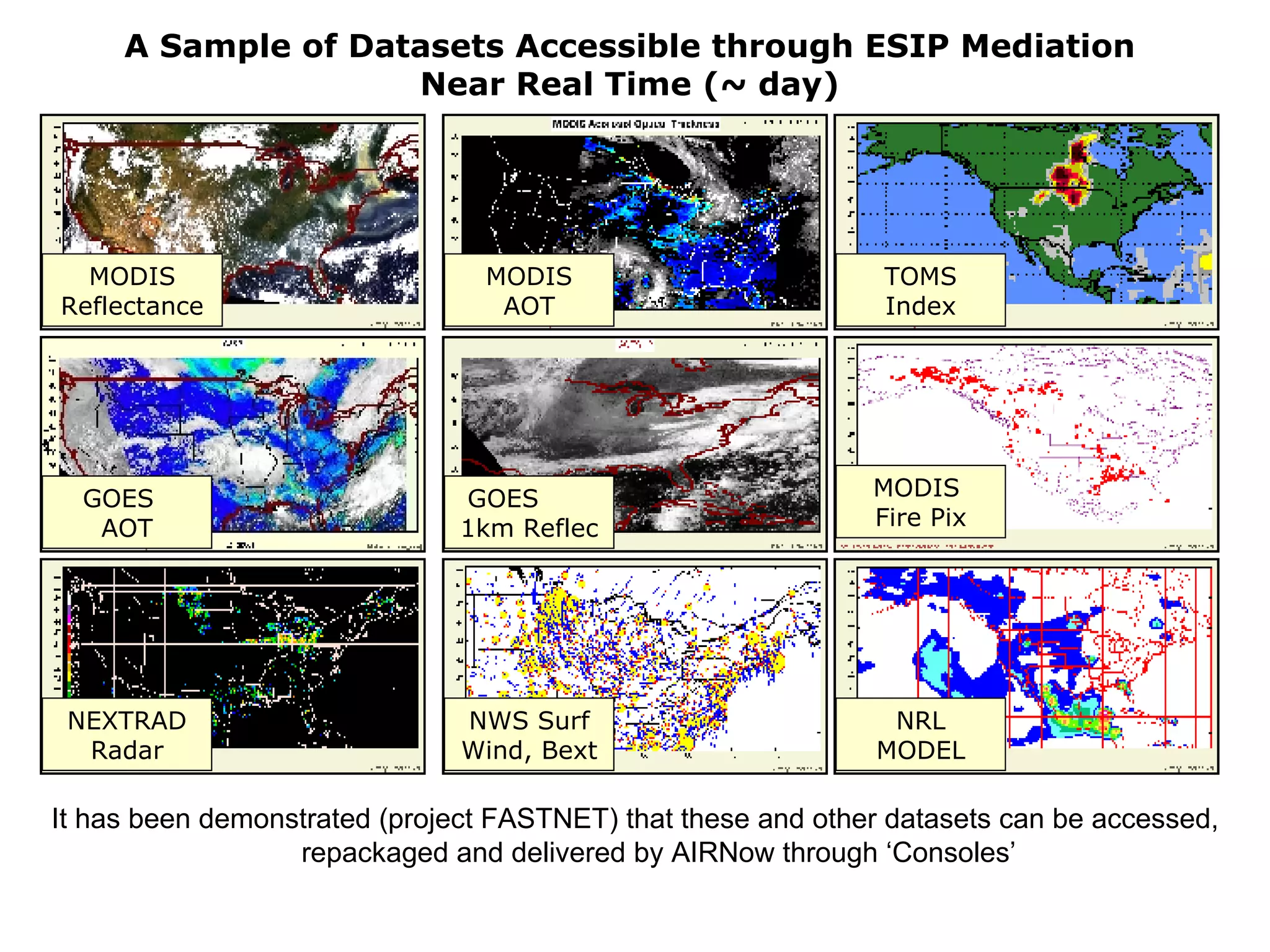 A Sample of Datasets Accessible through ESIP Mediation Near Real Time (~ day) It has been demonstrated (project FASTNET) that these and other datasets can be accessed, repackaged and delivered by AIRNow through ‘Consoles’ MODIS Reflectance MODIS AOT TOMS Index GOES  AOT GOES  1km Reflec NEXTRAD Radar MODIS  Fire Pix NRL MODEL NWS Surf Wind, Bext 
