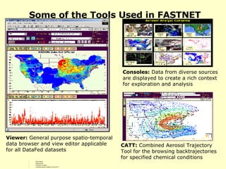 Some of the Tools Used in FASTNET Data Catalog Data Browser PlumeSim, Animator Combined Aerosol Trajectory Tool (CATT) Consoles:  Data from diverse sources are displayed to create a rich context for exploration and analysis CATT:  Combined Aerosol Trajectory Tool for the browsing backtrajectories for specified chemical conditions  Viewer:  General purpose spatio-temporal data browser and view editor applicable for all DataFed datasets 