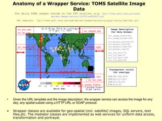 Anatomy of a Wrapper Service: TOMS Satellite Image Data Given the URL template and the image description, the wrapper service can access the image for any day, any spatial subset using a HTTP URL or SOAP protocol: Wrapper classes are available for geo-spatial (incl. satellite) images, SQL servers, text files,etc. The mediator classes are implemented as web services for uniform data access, transformation and portrayal.   src_img_width src_img_height src_margin_right src_margin_left src_margin_top src_margin_bottom src_lon_min src_lat_max src_lat_min src_lon_max Image Description for Data Access: src_image_width=502 src_image_height=329 src_margin_bottom=105 src_margin_left=69 src_margin_right=69 src_margin_top=46 src_lat_min=-70 src_lat_max=70 src_lon_min=-180 src_lon_max=180 The daily TOMS images reside on the FTP archive, e.g.  ftp://toms. gsfc . nasa . gov /pub/ eptoms /images/aerosol/y2000/ea000820.gif URL template:  ftp://toms.gsfc.nasa.gov/pub/eptoms/images/aerosol/y[yyyy]/ea[yy][mm][dd].gif Transparent colors for overlays RGB(89,140,255) RGB(41,117,41) RGB(23,23,23) RGB(0,0,0) 