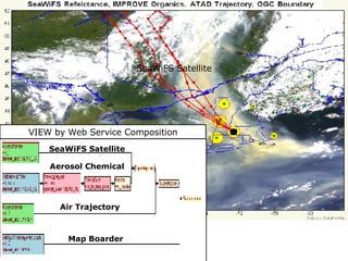 SeaWiFS Satellite SeaWiFS Satellite Aerosol Chemical Air Trajectory Map Boarder VIEW by Web Service Composition 