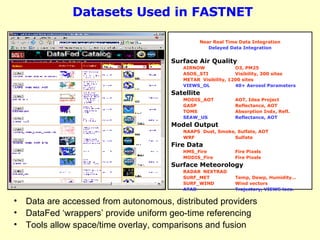 Datasets Used in FASTNET Data are accessed from autonomous, distributed providers DataFed ‘wrappers’ provide uniform geo-time referencing Tools allow space/time overlay, comparisons and fusion Near Real Time Data Integration Delayed Data Integration Surface Air Quality  AIRNOW O3, PM25  ASOS_STI Visibility, 300 sites METAR Visibility, 1200 sites VIEWS_OL 40+ Aerosol Parameters Satellite MODIS_AOT AOT, Idea Project GASP Reflectance, AOT TOMS Absorption Indx, Refl. SEAW_US Reflectance, AOT Model Output NAAPS Dust, Smoke, Sulfate, AOT WRF Sulfate Fire Data HMS_Fire Fire Pixels MODIS_Fire Fire Pixels Surface Meteorology RADAR NEXTRAD SURF_MET Temp, Dewp, Humidity… SURF_WIND Wind vectors ATAD Trajectory, VIEWS locs. 