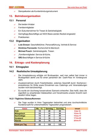 Das erste Haus am Platz!

       ?    Stempelkarten als Kundenbindungsinstrument

13. Betriebsorganisation
13.1       Personal
       ?    Die beiden Inhaber
       ?    Familienmitglieder
       ?    Ein Subunternehmer für Tresen & Getränkelogistik
       ?    Geringfügig Beschäftige auf 400 € Basis werden flexibel eingesetzt
       ?    Praktikanten

13.2       Organisation
       ?    Lutz Grosan: Geschäftsführer, Personalführung, Vertrieb & Service
       ?    Dimitrios Pannewitz: Küchenchef & Alleinkoch
       ?    Michael Pusch: Getränkelogistik, Tresen
       ?    „Familienmitglieder: Service & Küche,
       ?    GfG-Beschäftigte in Service & Küche

14. Ertrags- und Kostenplanung
14.1       Ertragsplan
14.2       Realistische Umsatzplanung
       ?    Die Umsatzplanung erfolgte mit Bruttowerten, weil man selbst fast immer in
            Bruttogrößen denkt und für einen persönlich der Cash-Flow im Vordergrund
            steht.
       ?    Zusatzeinnahmen durch Feierlichkeiten, externes Geschäft durch Küchenvo r-
            produktionen für Dritte sowie Einnahmen aus Caterings und Veranstaltungen
            wurden nicht berücksichtigt.
       ?    Es wurde ein durchweg konservatives Szenario entworfen. Das heißt, dass die
            eigentlich zu erwartenden Gästezahlen und Verzehrwerte unserer Ansicht nach
            deutlich höher liegen.
14.2.1 Tägliches Gästeaufkommen

       ?    Die Tage wurden in ihren Tageszeiten betrachtet und eine durchschnittliche
            Kundena nzahl für unterschiedliche Tageszeiten prognostiziert.

                Gäste              Mo. - Fr.   Samstag   Sonntag              Uhrzeit
       Früh                          10          20        30                9 bis 12
       Mittagstisch                  25          15        30               12 bis 15
       Nachmittags                   10          20        30               15 bis 17
       Vorabend                      10          10        10               17 bis 20
       Abends                        30          70        50               20 bis 01

       Gäste pro Tag                  85         135      150


Businessplan – Stand: 26.04.2005                                                 Seite 17 von 42
 