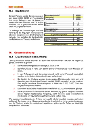 Das erste Haus am Platz!

15.3       Kapitaldienst
                                              Gesamtkapitalbedarf                      80.000
Bei der Planung wurde davon ausgegan-
                                              Eigenkapital                             15.000
gen, dass 65.000 EURO an Fremdkapital         Fremdkapital                             65.000
über einen Zeitraum von 10 Jahren zu
einem effektiven Zinssatz von 7% aufge-       Tilgungszeitraum                           10
nommen und in gleichbleibenden Annui-         Zinsen                                     6%
täten zurückgezahlt werden.
                                              Tilgungszahlungen                         6.500
Da anfangs die Zinszahlungen natürlich Zinsszahlungen                                   2.331
höher (und die Tilgungen niedriger) sind,
ist unser ausgewiesenes BE I tendenziell             Kapitaldienst jährlich             8.831
zu hoch. Hier soll aber die durchschnittli-
che Belastung im Vordergrund stehen.        Tilgung monatlich                           542
                                              Zinsen monatlich                          194

                                                      Kapitaldienst monatlich           736




16. Gesamtrechnung
16.1       Liquiditätsplan (siehe Anhang)
Der Liquiditätsplan wurde detailliert auf Basis der Planannahmen kalkuliert. Im liegen fol-
gende Annahmen zugrunde:
       ?     Der Kassenanfangsbestand beträgt 20.000 EURO
       ?     Der Planumsatz in Höhe von 23.000 EURO wird innerhalb von 9 Monaten er-
             reicht.
       ?     In der Anfangszeit wird dementsprechend nicht soviel Personal beschäftigt,
             sondern erst mit dem steigenden Umsatz aufgestockt.
       ?     Die Kosten für Werbung werden in den ersten Monaten sehr hoch sein und
             dann langsam bis auf den Zielwert von 600 EURO monatlich abgeschmolzen.
             Dies ergibt kumulierte Zusatzausgaben in Höhe von 7.200 EURO über dem
             eingeschwungenen Zustand.
       ?     Es werden zusätzliche Investitionen in Höhe von 500 EURO monatlich getätigt.
       ?     Der Kapitaldienst wurde in einer ersten Annäherung gemäß obigen Annahmen
             (siehe Kapitel Kapitaldienst) festgelegt, wohl wissend, dass wahrscheinlich
             mindestens ein tilgungsfreies Jahr am Anfang stehen wird.
Wie aus dem Liquiditätsplan im Anhang hervorgeht, ist die Liquidität im ersten Jahr nicht
gefährdet. Durch den hohen Kassenanfangsbestand und die (zu) hohen geplanten Ausga-
ben für Werbung sowie für zusätzliche Investitionen gibt es große Puffer um Liquidität-
sengpässe zu vermeiden.




Businessplan – Stand: 26.04.2005                                                   Seite 23 von 42
 