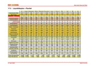 Das erste Haus am Platz


17.5      Liquiditätsplan – Planfall




21. April 2005                                   Seite 33 von 42
 
