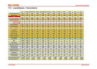 Das erste Haus am Platz

17.6      Liquiditätsplan – Pessimistisch




21. April 2005                                        Seite 34 von 42
 