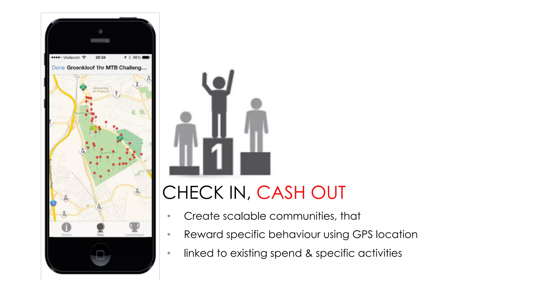 •  Create scalable communities, that
•  Reward specific behaviour using GPS location
•  linked to existing spend & specific activities
CHECK IN, CASH OUT
 