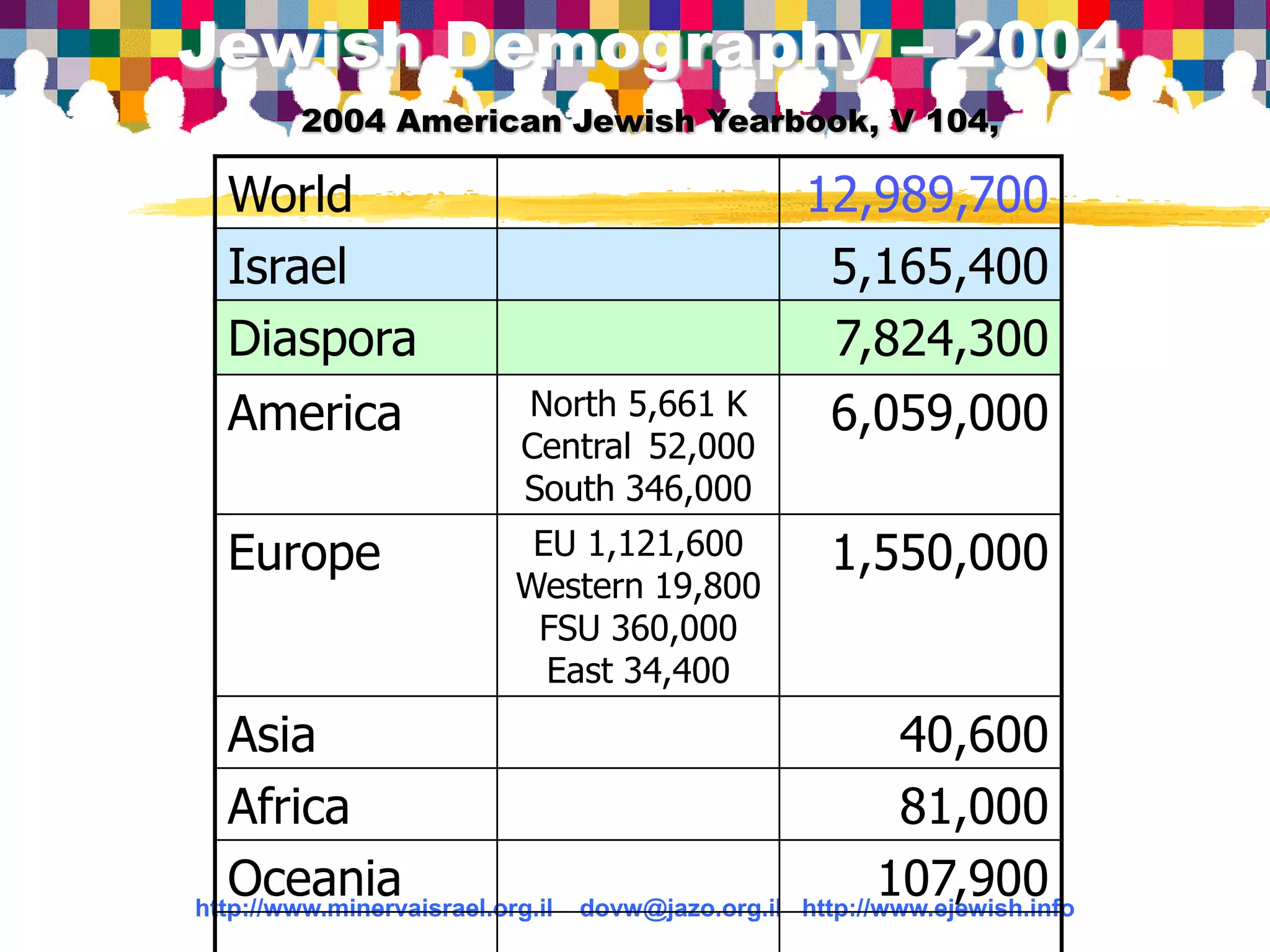 050531 Presentation Info 2005