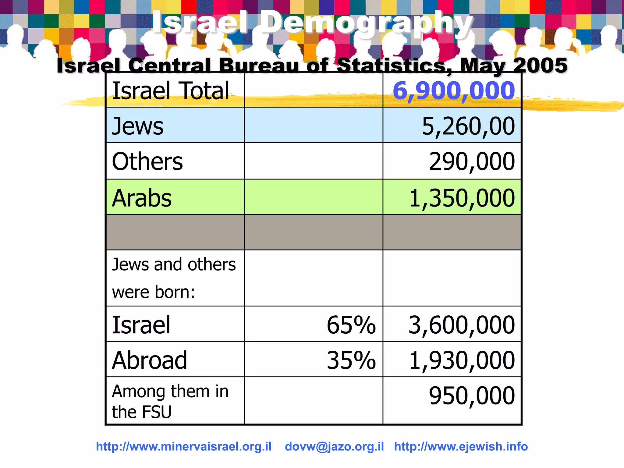 050531 Presentation Info 2005
