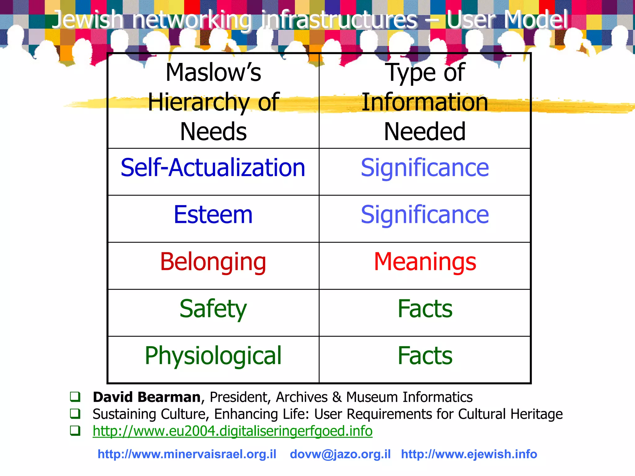 050531 Presentation Info 2005