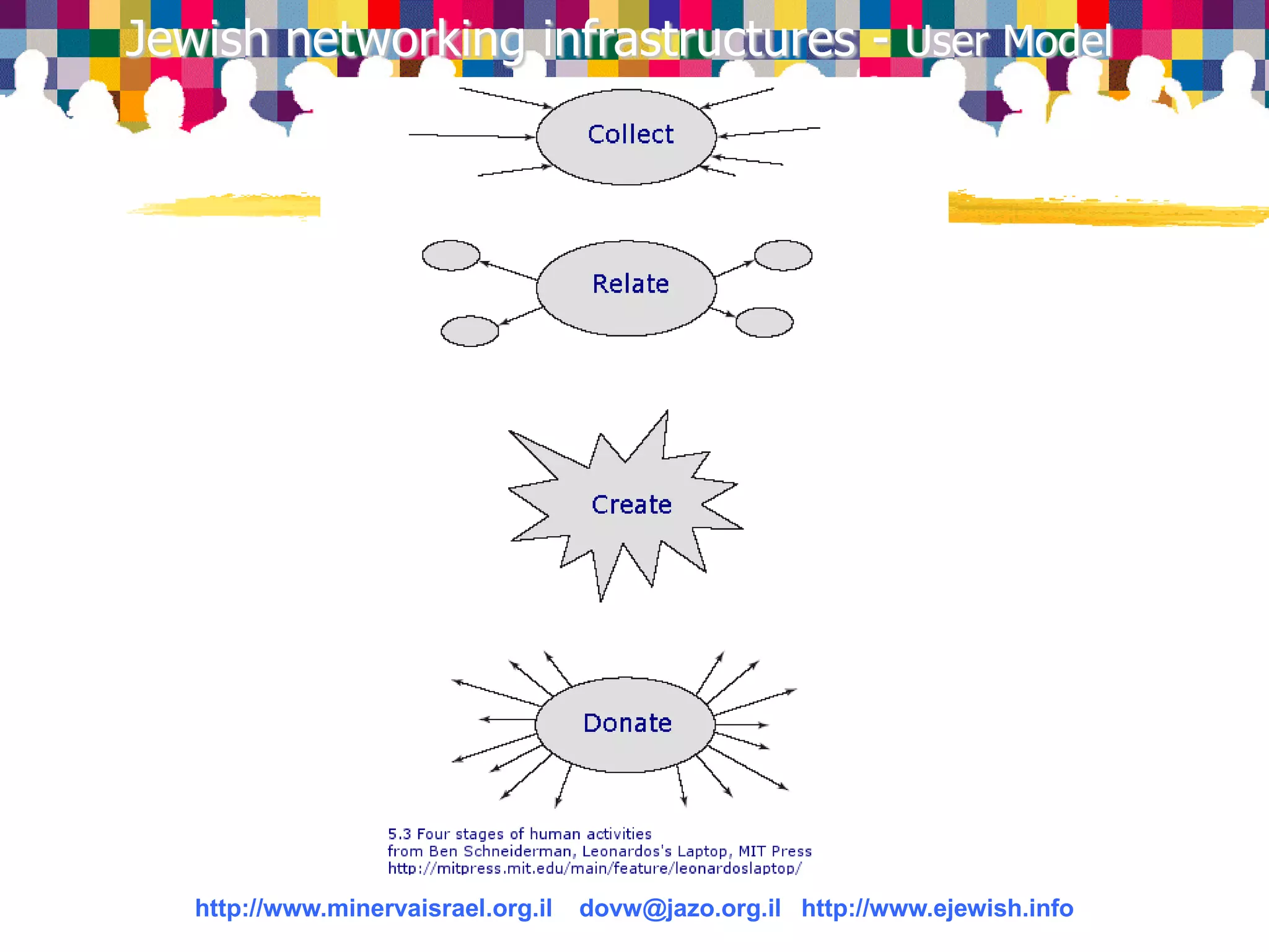 050531 Presentation Info 2005