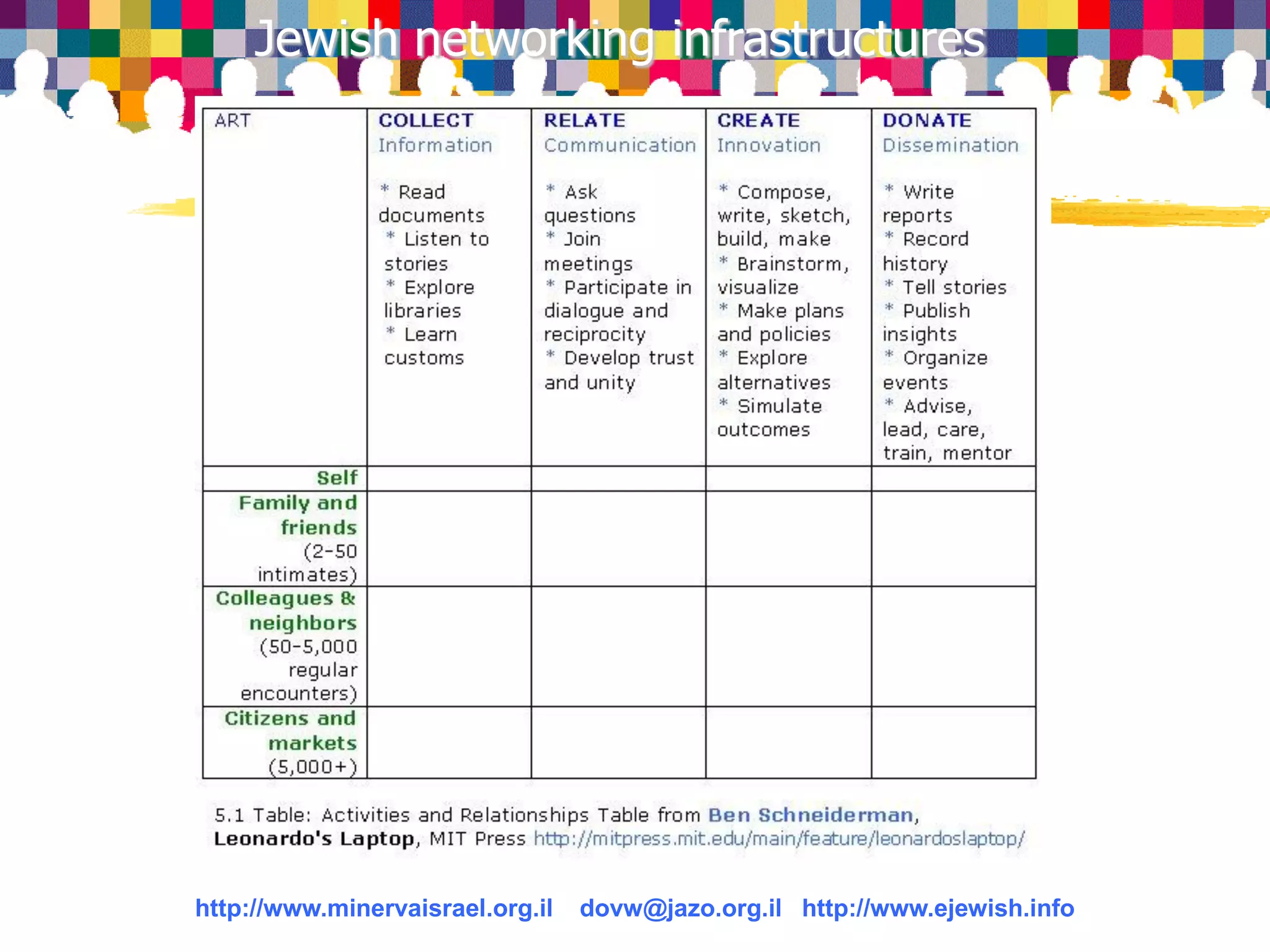050531 Presentation Info 2005