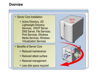 Overview Server Core Installation Active Directory, AD Lightweight Directory Services,  DHCP Server, DNS Server, File Services, Print Services, Windows Media Services, Windows Virtualization Services Benefits of Server Core Reduced maintenance Reduced attack surface Reduced management Less disk space required Server Core 