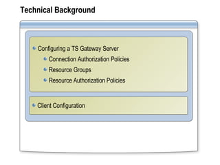Technical Background Configuring a TS Gateway Server Connection Authorization Policies Resource Groups Resource Authorization Policies Client Configuration 