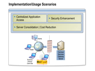 Implementation/Usage Scenarios Server Consolidation | Cost Reduction Centralized Application Access Security Enhancement Hotel Home Business Partner/ Client Site Terminal Services Gateway Server 