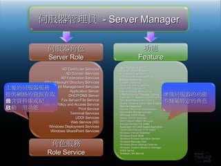 伺服器角色 Server Role 功能 Feature AD Certificate Services AD Domain Services AD Federation Services AD Lightweight Directory Services AD Right Management Services Application Server DHCP/DNS Server Fax Server/File Service Network Policy and Access Service Print Service Terminal Services UDDI Services Web Service (IIS) Windows Deployment Services Windows SharePoint Services 伺服器管理員  - Server Manager .NET Framework 3.0 BtLocker Drive Encryption BITS Server Extension Connection Manager Admin Kit Desktop Experience Failover Clustering Group Policy Management Internet Printing Client Internet Storage Name Server LPR Port Monitor/Message Queuing Multipath I/O, Network Load Balancing Peer Name Resolution Protocol Quality Windows Audio Video Experience Remote Assistance Remote Differential Compression Removable Storage manager RPC over HTTP Proxy Simple TCP/IP Services SMTP Server/SNMP Services Storage Manager for SANs Subsystem for UNIX-based Application Telnet Client/Server/TFTP Client Windows Internal Database Windows Power Shell Windows Process Activation Service Windows Recovery Disc Windows Server Backup Features Windows  System Resource Manager WINS Server Wireless LAN Service 角色服務 Role Service 主要的伺服器服務 提供網路的資源存取 包含資料庫或紀錄 自動啟用功能 增強伺服器的功能 不隸屬特定的角色 