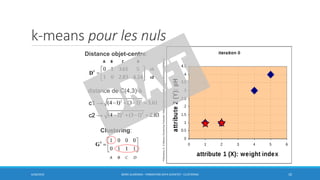 k-means pour les nuls
6/30/2016 BORIS GUARISMA - FORMATION DATA SCIENTIST - CLUSTERING 10
Distance objet-centre:
Clustering:
distance de C(4,3) à
c1 →
c2 →
A B C D
c1
c2
•Teknomo,K.,K-MeansClusteringTutorials.http://people.revoledu.com/kardi/tutorial/kMean/
 