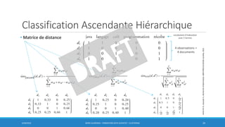 Classification Ascendante Hiérarchique
• Matrice de distance
6/30/2016 BORIS GUARISMA - FORMATION DATA SCIENTIST - CLUSTERING 24
4 observations =
4 documents
vocabulaire d’indexation
avec 5 termes
AminiM.-R.,GaussierE.,Recherched’information,ISBN9782212135329,Eyrolles,2013
 