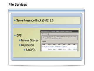 File Services DFS Names Spaces Replication SYSVOL Server Message Block (SMB) 2.0 
