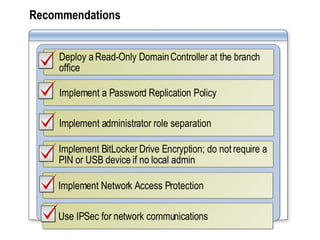 Recommendations Implement a Password Replication Policy Deploy a Read-Only Domain Controller at the branch office Implement administrator role separation Implement BitLocker Drive Encryption; do not require a PIN or USB device if no local admin Implement Network Access Protection Use IPSec for network communications 