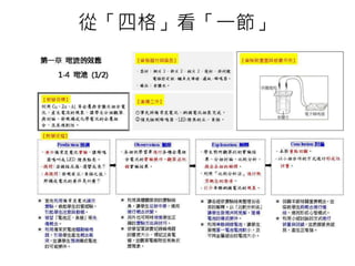 從「四格」看「一節」
 