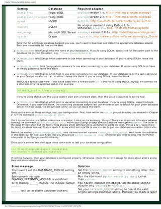 0506-django-web-framework-for-python.pdf