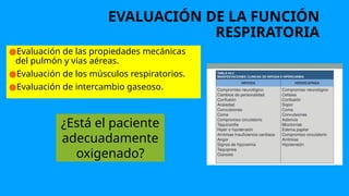 EVALUACIÓN DE LA FUNCIÓN
RESPIRATORIA
●Evaluación de las propiedades mecánicas
del pulmón y vías aéreas.
●Evaluación de los músculos respiratorios.
●Evaluación de intercambio gaseoso.
¿Está el paciente
adecuadamente
oxigenado?
 