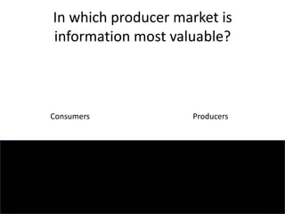 In which producer market is
information most valuable?
Consumers Producers
 