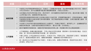 美國 歐洲 亞洲 臺灣 新興市場
總經回顧
• 中經院公布4月製造業PMI為42.8，月減4.5，已連續2個月緊縮。為台灣PMI創編以來的次低，僅高於
今年1月的40.4，其中生產數量中斷2個月擴張轉為緊縮，月減13.5至38.5。
• 主計總處公布4月CPI年增2.35%，與3月持平，其中重要民生物資年增7.35%，創14年最大增幅。核
心CPI年增2.72%，服務類CPI年增2.91%
• 經濟部預告產創條例第10條之2(俗稱台版晶片法)修正案，研發費用達60億元、研發密度達6%、購置
先進製程的設備支出達100億元享有租稅優惠，修正案適用產業含半導體、光學及儲能電力產業，明
年報稅即可申請適用。
• 中央銀行公布4月底外匯存底餘額為5611.16億美元，月增8.37億美元，連7個月上升，並連續6個月改
寫歷史新高紀錄，台灣外匯存底穩居全球第四大，僅次於中國、日本與瑞士。
• 證交所董事長林修銘坦言，碳權交易所最快會在9月時上路，供碳權交易外及企業諮詢服務。
10
公司要聞
• 公平會通過統一集團併購家樂福案，不禁止其結合但附加負擔，需保障中小型供貨商的權益，完成交
割後，統一將持有台灣家樂福70%股權、統一超為30%。
• 中鋼 (2002) 公布Q1營收913.45億元，年減20.71%、季減4.22%，稅後淨損7.25億元、每股虧損
0.05 元，虧損收斂幅度約 85%，鐵礦砂價格續跌，後續端看大陸市場需求狀況。
• 統一超(2912)公布Q1營收754.74億元，年增11.54%，創歷史同期新高，稅後淨利28.2億元，年增
29.96%，EPS2.71元。
 