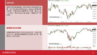 16
S&P500
蘋果的季度業績讓擔心潛在衰退的投資者歡呼雀
躍。加上PacWest和Western Alliance等區域銀
行反彈，在週五為此指數帶來了反轉，當日上漲
了1.85%。周五收在4136.25點，通週共計下跌
0.8%。
道瓊歐洲600指數
本週歐洲股市因銀行股和油氣股領漲，帶動多數
板塊上漲。歐洲600指數週五收在465.30 點，通
週共計上漲 0.26%。
 