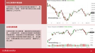 18
MSCI新興市場指數
本週新興市場在亞洲製造業普遍持續看好下，整
體有微幅上升趨勢。新興市場本週收在981.66點，
通週共計上升0.47%。
台灣加權指數
本週受美國升息1碼影響，通膨陰影使美國指數收
黑，上漲幅度有限，金融股受美國銀行股影響使
得賣壓湧現，傳產類股也同受賣壓調節。而蘋果
公布財報優於預期帶動相關供應鏈上漲，使指數
收漲。加權指數週五收在15,609.03，通週共計上
漲1.28%。
 