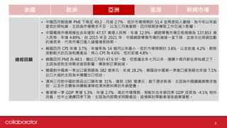 美國 歐洲 亞洲 臺灣 新興市場
總經回顧
• 中國四月製造業 PMI 下降至 49.2，月減 2.7%，低於市場預期的 51.4 並再度陷入萎縮，為今年以來首
度低於榮枯線，主因為市場需求不足，以及三月高基期、四月假期多導致工作日減少影響。
• 中國電商市場規模在去年達到 47.57 萬億人民幣，年增 12.9%，網路零售市場交易規模為 137,853 億
人民幣，年增 4.89%，自 2015 年至 2021 年，中國網路零售市場的增速一直下降，並首次出現個位數
的增長率，代表市場已進入緩慢增長時期。
• 韓國四月 CPI 年增 3.7%，年增率為 14 個月以來最小，低於市場預期的 3.8%，以及前值 4.2%，剔除
波動較大的石油和農產品，核心 CPI 為 4.6%，低於前值 4.8%。
• 韓國四月 PMI 為 48.1，雖比三月的 47.6 好一點，但是繼去年七月以來，連續十個月都在榮枯線之下，
主因為受到全球需求疲弱影響，導致新訂單銳減。
• 韓國對中國第一季出口貿易額為 382 億美元，年減 28.2%，韓國自中國第一季進口貿易額也年減 7.1%，
出口大減的主因為半導體出口低迷。
• 澳洲三月對中國的商品出口額年增 31%，達到 190 億澳元，創下歷史新高，主因為中國鋼鐵業需求強
勁，以及外交關係持續解凍降低澳洲燃料煤的外銷壁壘。
• 香港第一季 GDP 季增 5.3%，年增 2.7%，高於市場預期，相較於去年第四季 GDP 成長為 -4.1% 有所
改善，也中止連續四季下跌，主因為內部需求明顯增加，疫情解封帶動香港旅遊業復甦。
8
 