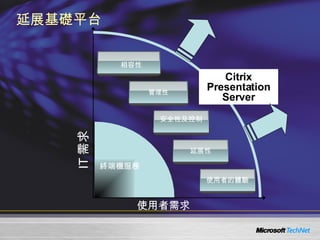 延展基礎平台 使用者需求 IT 需求 終端機服務 Citrix Presentation Server 相容性 安全性及控制 管理性 延展性 使用者的體驗 