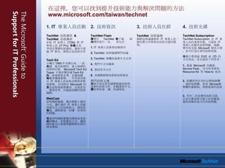 在這裡，您可以找到提升技術能力與解決問題的方法  www.microsoft.com/taiwan/technet 1. IT  專業人員活動 TechNet  技術講座  & TechNet  巡迴講座 針對  IT  經理人  (TDM)  與  IT  專業人員  (IT Pro)  每個月及每季固定舉辦技術講座。講座中談論  IT  新知、實務以及技術分享。 Tech Ed  台灣自 1995 年首辦以來，一直是國內最具指標性、最大規模的技術研討會。 Microsoft Tech Ed Taipei  不僅承襲美國 Tech Ed  的一貫風格與水準，並邀請國內外優秀團隊參與，每年均成功吸引  IT  專業人員及程式開發者熱情參與，共同研討  Microsoft  的產品技術發展與應用、交流意見，激發思考，討論最前瞻的技術趨勢。 WebCast 即時網路廣播，藉由網路上課的方式，讓忙碌的  IT  專業人員隨時提升自己的技術能力。課程結束後，講師會逐一回覆每位學員的問題。 每場即時網路廣播的課程結束後，將轉成錄影點播的方式，讓您隨時都可以重複聆聽微軟名師的精采課程。 2.  技術資訊 TechNet Flash 免費訂閱  TechNet  電子報。每兩個禮拜發行一次。內容包含： 1.  IT  專業人員最新活動預告 2.  TechNet  技術論壇熱門討論 3.  TechNet  專欄及最新中文文章 4.   熱門中文知識庫 5.   資訊安全公告 6.   美國微軟總部最新技術資訊 熱門技術文選 每個月固定從美國微軟總部取得最新的技術文件，並翻譯成中文。讓您更快速閱讀、快速吸收。 3.  技術人員社群 TechNet  技術論壇 微軟技術論壇提供  IT  專業人員一個免費分享與尋求技術支援的園地。 4.  技術光碟 TechNet Subscription TechNet Subscription  是  IT  專業人員的重要利器。可協助  IT  專業人員解決技術問題、規劃、實作和支援  Microsoft  解決方案，並可打造自身的技術技能。 每個月會透過  DVD  或  CD  的方式寄送，並且提供下列各項： 1.   涵蓋  Microsoft  知識庫、 Service Pack 、安全性更新和  Resource Kit  等  How-to  資訊。 2.   授權供評估用的完整版軟體、測試版軟體。取得  Microsoft  軟體的搶鮮版，掌握最新的技術。 3.   享有二次免費的技術支援，以及付費技術支援八折的優惠，協助您解決重大的系統問題。 