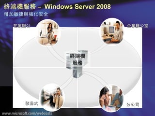 終端機服務 –  Windows Server 2008  增加敏捷與強化安全 終端機 服務 移動式 在家辦公 企業辦公室 分公司 