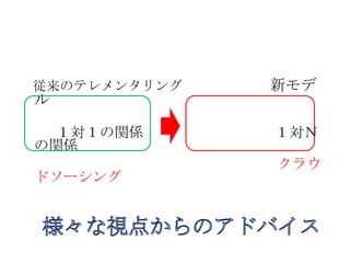 　従来のテレメンタリング　　　　　　　新モデル　　　　　　　　　　　　　　　　１対１の関係　　　　　　　　　１対Ｎの関係　　　　　　　　　　　　　　　　　　　　　　クラウドソーシング　様々な視点からのアドバイス　
