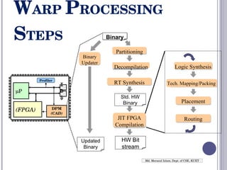 W ARP  P ROCESSING  S TEPS Md. Merazul Islam, Dept. of CSE, KUET µ P I$ D$ (FPGA) Profiler DPM (CAD) Binary Binary Decompilation Binary HW Bit stream RT Synthesis Partitioning Binary Updater Binary Updated Binary Binary Std. HW Binary JIT FPGA Compilation JIT FPGA Compilation Tech. Mapping/Packing Placement Logic Synthesis Routing 