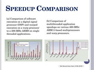 S PEEDUP  C OMPARISON [a] Comparison of software execution on a digital signal processor (DSP) and warped execution on a warp processor to a 200-MHz ARM9 on single threaded applications.  [b] Comparison of multithreaded application speedups on various 400-MHz ARM11-based multiprocessors and warp processors. Md. Merazul Islam, Dept. of CSE, KUET 