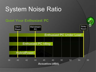 System Noise Ratio
 