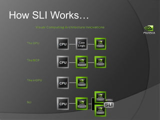 How SLI Works…
 