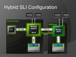 Hybrid SLI Configuration
 