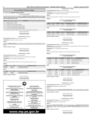 2 Diário Oficial do Estado de Pernambuco - Ministério Público Estadual Recife, 5 de julho de 2013
PORTARIA POR-PGJ N.º 1025/2013
O PROCURADOR-GERAL DE JUSTIÇA, no uso das suas atribuições,
CONSIDERANDO a alteração na escala de plantão da Circunscrição Ministerial com sede em Limoeiro;
CONSIDERANDO, por ﬁm, a necessidade e conveniência do serviço;
RESOLVE:
Modiﬁcar o teor da Portaria POR-PGJ n.º 988/2013, de 01.07.2013, publicada no DOE de 02.07.2013, para:
Onde se lê:
PLANTÃO DA 11ª CIRCUNSCRIÇÃO MINISTERIAL
COM SEDE EM LIMOEIRO
DATA DIA HORÁRIO LOCAL PROMOTOR DE JUSTIÇA PROMOTORIA DE JUSTIÇA
20.07.2013 Sábado 13h às 17h Limoeiro Sophia Wolfovitch Spinola Promotoria de Justiça de Orobó
21.07.2013 Domingo 13h às 17h Limoeiro Mirela Maria Iglesias Laupman Promotoria de Justiça de Passira
Leia-se:
PLANTÃO DA 11ª CIRCUNSCRIÇÃO MINISTERIAL
COM SEDE EM LIMOEIRO
DATA DIA HORÁRIO LOCAL PROMOTOR DE JUSTIÇA PROMOTORIA DE JUSTIÇA
20.07.2013 Sábado 13h às 17h Limoeiro Sophia Wolfovitch Spinola Promotoria de Justiça de Orobó
21.07.2013 Domingo 13h às 17h Limoeiro Sophia Wolfovitch Spinola Promotoria de Justiça de Orobó
Publique-se. Registre-se. Cumpra-se.
Recife, 04 de julho de 2013.
Aguinaldo Fenelon de Barros
Procurador-Geral De Justiça
PORTARIA POR-PGJ N.º 1026/2013
O PROCURADOR-GERAL DE JUSTIÇA, no uso das suas atribuições,
CONSIDERANDO o teor do Ofício Nº 031/2013 da Coordenadoria da 5º Circunscrição Ministerial de Garanhuns, da lavra do Bel. Stanley
Araújo Corrêa, que altera a escala de plantão;
CONSIDERANDO, por ﬁm, a necessidade e conveniência do serviço;
RESOLVE:
Modiﬁcar o teor da Portaria POR-PGJ n.º 988/2013, de 01.07.2013, publicada no DOE de 02.07.2013, para:
Onde se lê:
PLANTÃO DA 5ª CIRCUNSCRIÇÃO MINISTERIAL
COM SEDE EM GARANHUNS
DATA DIA HORÁRIO LOCAL PROMOTOR DE JUSTIÇA
06.07.2013 Sábado 13h às 17h Garanhuns Emmanuel Cavalcanti Pacheco
14.07.2013 Domingo 13h às 17h Garanhuns Giovanna Mastroianni de Oliveira
21.07.2013 Domingo 13h às 17h Garanhuns Stanley Araujo Corrêa
28.07.2013 Domingo 13h às 17h Garanhuns Danielly da Silva Lopes
Leia-se:
PLANTÃO DA 5ª CIRCUNSCRIÇÃO MINISTERIAL
COM SEDE EM GARANHUNS
DATA DIA HORÁRIO LOCAL PROMOTOR DE JUSTIÇA
06.07.2013 Sábado 13h às 17h Garanhuns Giovanna Mastroianni de Oliveira
14.07.2013 Domingo 13h às 17h Garanhuns Emmanuel Cavalcanti Pacheco
21.07.2013 Domingo 13h às 17h Garanhuns Danielly da Silva Lopes
28.07.2013 Domingo 13h às 17h Garanhuns Stanley Araujo Corrêa
Publique-se. Registre-se. Cumpra-se.
Recife, 04 de julho de 2013.
Aguinaldo Fenelon de Barros
Procurador-Geral De Justiça
PORTARIA POR-PGJ N.º 1.027/2.013
O PROCURADOR-GERAL DE JUSTIÇA, no uso das suas atribuições legais,
CONSIDERANDO a necessidade e a conveniência do serviço,
RESOLVE:
Suspender as férias de escala do Bel. HIPÓLITO CAVALCANTI GUEDES E SILVA, 1º Promotor de Justiça de Ribeirão, de 2ª Entrância,
que estão agendadas para o mês de julho do corrente, no período de 22 a 31/07/2013, ﬁcando o saldo remanescente para gozo oportuno.
Publique-se. Registre-se. Cumpra-se.
Recife, em 04 de julho de 2013.
Aguinaldo Fenelon de Barros
Procurador-Geral De Justiça
PORTARIA POR-PGJ N.º 1.028/2.013
PROCURADOR-GERAL DE JUSTIÇA, no uso das suas atribuições legais,
CONSIDERANDO a necessidade e a conveniência do serviço,
RESOLVE:
Designar os Beis. ROBERTO BRAYNER SAMPAIO, 4º Promotor de Justiça de Abreu e Lima, ANTÔNIO AUGUSTO DE ARROXELAS
MACEDO FILHO, 1º Promotor de Justiça Criminal de Paulista, e MARIA JOSÉ MENDONÇA DE HOLANDA, Promotora de Justiça de
Nazaré da Mata, para atuarem em conjunto ou separadamente com o GAECO, nos autos dos processos de nºs 140371/2012 e 1253-
90/2013.
Publique-se. Registre-se. Cumpra-se.
Recife, em 04 de julho de 2013.
Aguinaldo Fenelon de Barros
Procurador-Geral De Justiça
Procuradoria Geral da Justiça
Procurador Geral: Aguinaldo Fenelon de Barros
C O N V O C A Ç Ã O Nº 010/2013
O Excelentíssimo Senhor Procurador-Geral de Justiça, Dr. AGUINALDO FENELON DE BARROS, CONVOCA os Excelentíssimos
Membros(as), abaixo relacionados(as), para a reunião a ser realizada no dia 08 de julho de 2013, às 10:00h, no Salão dos Órgãos
Colegiados – Edifício Roberto Lyra, para tratar de questões relacionadas as manifestações públicas e as afetas ao transporte
público da Região Metropolitana do Recife:
Nº Membros(as)
01 Coordenador do CAOP - Cidadania
02 Coordenador do CAOP – Criminal
03 Coordenadora da Central de Inquéritos da Capital
04 7º Promotor de Justiça de Defesa da Cidadania da Capital
05 35º Promotor de Justiça de Defesa da Cidadania da Capital
06 36º Promotor de Justiça de Defesa da Cidadania da Capital
07 Promotores de Justiça de Defesa da Cidadania com atuação em Habitação e Urbanismo da Região Metropolitana do Recife.
Recife, em 04 de julho de 2013.
Aguinaldo Fenelon De Barros
Procuradora-Geral de Justiça
PORTARIA POR-PGJ N.º 1023/2.013
PROCURADOR-GERAL DE JUSTIÇA, no uso das suas atribuições legais,
CONSIDERANDO a necessidade e a conveniência do serviço,
RESOLVE:
Designar o Bel. MANOEL ALVES MAIA, 20º Promotor de Justiça Cível da Capital, de 3ª Entrância, para atuar na Sessão do 2º Vara do
Tribunal do Júri de Jaboatão dos Guararapes, nos autos do Processo nº 0003364-20.2006.8.17.0810, a se realizar no dia 05.07.2013,
às 09:00h.
Publique-se. Registre-se. Cumpra-se.
Recife, em 04 de julho de 2013.
Aguinaldo Fenelon De Barros
Procuradora-Geral de Justiça
PORTARIA POR-PGJ N.º 1024/2013
O PROCURADOR-GERAL DE JUSTIÇA, no uso das suas atribuições,
CONSIDERANDO a alteração na escala de plantão dos Membros do Ministério Público, de 3ª Entrância;
CONSIDERANDO, por ﬁm, a necessidade e conveniência do serviço;
RESOLVE:
Modiﬁcar o teor da Portaria POR-PGJ n.º 984/2013, de 01.07.2013, publicada no DOE de 02.07.2013, para:
Onde se lê:
DATA DIA PROMOTOR DE JUSTIÇA
28.07.2013 Domingo Taciana Alves de Paula Rocha
04.08.2013 Domingo Laudicéa Barros de Santana
Leia-se:
DATA DIA PROMOTOR DE JUSTIÇA
28.07.2013 Domingo Laudicéa Barros de Santana
04.08.2013 Domingo Taciana Alves de Paula Rocha
Publique-se. Registre-se. Cumpra-se.
Recife, 04 de julho de 2013.
Aguinaldo Fenelon De Barros
Procuradora-Geral de Justiça
PROCURADOR-GERAL DE JUSTIÇA
Aguinaldo Fenelon de Barros
SUBPROCURADORA-GERAL EM ASSUNTOS
INSTITUCIONAIS
Maria Helena Nunes Lyra
SUBPROCURADORA-GERAL EM ASSUNTOS
ADMINISTRATIVOS
Lais Coelho Teixeira Cavalcanti
SUBPROCURADOR-GERAL EM ASSUNTOS
JURÍDICOS
Fernando Barros de Lima
CORREGEDOR-GERAL
Renato da Silva Filho
CORREGEDORA-GERAL SUBSTITUTA
Daisy Maria de Andrade Costa Pereira
OUVIDOR
Mário Germano Palha Ramos
SECRETÁRIO-GERAL
Carlos Augusto Arruda Guerra de Holanda
CHEFE DE GABINETE
Ulisses de Araújo e Sá Júnior
ASSESSOR DE COMUNICAÇÃO SOCIAL
Jaques Cerqueira
JORNALISTAS
Gerlânia Bezerra, Giselly Veras, Izabela
Cavalcanti, Jaques Cerqueira, Madalena França,
Roberto Gomes de Barros, Sebastião Araújo
ESTAGIÁRIOS
Alline Lima, Bruna Montenegro, Samila Melo,
Gabriela Alencastro (Jornalismo), Adélia Andrade
(Publicidade)
RELAÇÕES PÚBLICAS
Evângela Andrade
PUBLICITÁRIOS
Leonardo Martins e Andréa Corradini
DIAGRAMAÇÃO
Giselly Veras e Izabela Cavalcanti
Rua do Imperador D. Pedro II, 473,
Ed. Roberto Lyra, Santo Antônio, Recife-PE
CEP. 50.010-240 fone 3303-1259 / 1279 - fax 3419 7160
imprensa@mp.pe.gov.br
Ouvidoria (81) 3303-1245
ouvidor@mp.pe.gov.br
www.mp.pe.gov.br
 