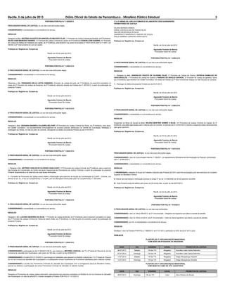 Recife, 5 de julho de 2013 Diário Oficial do Estado de Pernambuco - Ministério Público Estadual 3
1ª e 2ª VARAS DO JÚRI DA COMARCA DE JABOATÃO DOS GUARARAPES
PROMOTORES DE JUSTIÇA
DILIANI MENDES RAMOS
ERIKA LOAYSA ELIAS DE FARIAS SILVA
WALDIR MENDONÇA DA SILVA
DINAMÉRICO WANDERLEY RIBEIRO DE SOUZA
ERICA SAMPAIO CARDOSO KRAYCHETE
Publique-se. Registre-se. Cumpra-se.
Recife, em 04 de julho de 2013.
Aguinaldo Fenelon de Barros
Procurador-Geral De Justiça
PORTARIA POR-PGJ N.º 1.035/2.013
O PROCURADOR-GERAL DE JUSTIÇA, no uso das suas atribuições legais,
CONSIDERANDO a necessidade e a conveniência do serviço,
RESOLVE:
I - Designar os Beis. GENIVALDO FAUSTO DE OLIVEIRA FILHO, 2º Promotor de Justiça de Goiana, PATRÍCIA RAMALHO DE
VASCONCELOS, 1ª Promotora de Justiça de Goiana e FABIANO DE ARAÚJO SARAIVA, 2º Promotor de Justiça de Igarassu, todos
de 2ª Entrância, para atuarem em caráter cumulativo, nos feitos em trâmite na 3ª Vara Criminal de Goiana, no mês de julho do corrente.
II – Retroagir os efeitos da presente Portaria ao dia 03.07.2013.
Publique-se. Registre-se. Cumpra-se.
Recife, em 04 de julho de 2013.
Aguinaldo Fenelon de Barros
Procurador-Geral De Justiça
PORTARIA POR-PGJ N.º 1.036/2.013
O PROCURADOR-GERAL DE JUSTIÇA, no uso das suas atribuições legais,
CONSIDERANDO a necessidade e a conveniência do serviço,
RESOLVE:
Suspender as férias de escala da Bela. HELENA MARTINS GOMES E SILVA, 14ª Promotora de Justiça Criminal da Capital, de 3ª
Entrância, que estão agendadas para o mês de julho do corrente, no período de 01 a 07/07/2013, ﬁcando o respectivo saldo remanescente
para gozo oportuno.
Publique-se. Registre-se. Cumpra-se.
Recife, em 04 de julho de 2013.
Aguinaldo Fenelon de Barros
Procurador-Geral De Justiça
PORTARIA POR-PGJ N.º 1.037/2.013
PROCURADOR-GERAL DE JUSTIÇA, no uso das suas atribuições legais,
CONSIDERANDO o teor da Comunicação Interna nº 106/2011, do departamento Ministerial de Administração de Pessoal, protocolada
sob nº 18168-6/2011;
CONSIDERANDO a necessidade e a conveniência do serviço,
RESOLVE:
I- PRORROGAR a validade do Grupo de Trabalho instituído pela Portaria 827/2011 para ﬁns de atuação junto aos membros do Conselho
Superior do Ministério Público;
II- Atribuir aos servidores a retribuição prevista no artigo 4º da Lei 13.536/2008, de 08 de setembro de 2008;
III - Esta Portaria produzirá efeitos pelo prazo de 30 (trinta) dias, a partir do dia 04/07/2013.
Publique-se. Registre-se. Cumpra-se.
Recife, em 04 de julho de 2013.
Aguinaldo Fenelon de Barros
Procurador-Geral De Justiça
PORTARIA POR-PGJ N.º 1015/2013
O PROCURADOR-GERAL DE JUSTIÇA, no uso das suas atribuições,
CONSIDERANDO o teor do Ofício 085/2013, da 3º Circunscrição – Afogados da Ingazeira que altera a escala de plantão;
CONSIDERANDO o teor do Ofício s/n/2013, da 8º Circunscrição – Cabo de Santo Agostinho que altera a escala de plantão;
CONSIDERANDO, por ﬁm, a necessidade e conveniência do serviço;
RESOLVE:
Modiﬁcar o teor da Portaria POR-PGJ n.º 988/2013, de 01.07.2013, publicada no DOE de 02.07.2013, para:
Onde se lê:
PLANTÃO DA 3ª CIRCUNSCRIÇÃO MINISTERIAL
COM SEDE EM AFOGADOS DA INGAZEIRA
DATA DIA HORÁRIO LOCAL PROMOTOR DE JUSTIÇA
06.07.2013 Sábado 13h às 17h Afogados Aurinilton Leão Carlos Sobrinho
07.07.2013 Domingo 13h às 17h Afogados Aurinilton Leão Carlos Sobrinho
13.07.2013 Sábado 13h às 17h Afogados Diego Albuquerque Tavares
14.07.2013 Domingo 13h às 17h Afogados Diego Albuquerque Tavares
PLANTÃO DA 8ª CIRCUNSCRIÇÃO MINISTERIAL
COM SEDE NO CABO DE STO. AGOSTINHO
DATA DIA HORÁRIO LOCAL PROMOTOR DE JUSTIÇA
28.07.2013 Domingo 13h às 17h Cabo Alice Oliveira de Morais
PORTARIA POR-PGJ N.º 1.029/2013
PROCURADOR-GERAL DE JUSTIÇA, no uso das suas atribuições legais,
CONSIDERANDO a necessidade e a conveniência do serviço,
RESOLVE:
Designar os Beis. ANTÔNIO AUGUSTO DE ARROXELAS MACEDO FILHO, 1º Promotor de Justiça Criminal de Paulista, de 2ª Entrância,
SÍLVIO JOSÉ MENEZES TAVARES, 11º Promotor de Justiça Criminal da Capital, de 3ª Entrância e EDSON JOSÉ GUERRA, 31º Promotor
de Justiça de Defesa da Cidadania da Capital, de 3ª Entrância, para atuarem nos autos do processo nº 0033129-04.2007.8.17.0001, em
trâmite na 4ª Vara privativa do Júri da Capital.
Publique-se. Registre-se. Cumpra-se.
Recife, em 04 de julho de 2013.
Aguinaldo Fenelon de Barros
Procurador-Geral De Justiça
PORTARIA POR-PGJ N.º 1.030/2.013
O PROCURADOR-GERAL DE JUSTIÇA, no uso das suas atribuições legais,
CONSIDERANDO a necessidade e a conveniência do serviço,
RESOLVE:
Dispensar o Bel. FERNANDO DELLA LATTA CAMARGO, Promotor de Justiça de Ipubi, de 1ª Entrância, do exercício cumulativo no
cargo de 2º Promotor de Justiça de Araripina, de 2ª Entrância, atribuído através da Portaria de nº 287/2013, a partir da publicação da
presente Portaria.
Publique-se. Registre-se. Cumpra-se.
Recife, em 04 de julho de 2013.
Aguinaldo Fenelon de Barros
Procurador-Geral De Justiça
PORTARIA POR-PGJ N.º 1.031/2.013
O PROCURADOR-GERAL DE JUSTIÇA, no uso das suas atribuições legais,
CONSIDERANDO a necessidade e a conveniência do serviço,
RESOLVE:
Designar a Bela. GEOVANA ANDRÉIA CAJUEIRO BELFORT, 9ª Promotora de Justiça Criminal de Olinda, de 2ª Entrância, para atuar,
em caráter cumulativo, nos procedimentos homologatórios de acordos judiciais distribuídos na Central de Conciliação, Mediação e
Arbitragem de Olinda, no mês de julho do corrente, retroagindo os efeitos da presente Portaria ao dia 01/07/2013.
Publique-se. Registre-se. Cumpra-se.
Recife, em 04 de julho de 2013.
Aguinaldo Fenelon de Barros
Procurador-Geral De Justiça
PORTARIA POR-PGJ N.º 1.032/2.013
O PROCURADOR-GERAL DE JUSTIÇA, no uso das suas atribuições legais;
CONSIDERANDO a necessidade e a conveniência do serviço,
RESOLVE:
I - Designar o Bel. ANTÕNIO CARLOS DE OLIVEIRA CAVALCANTI, 13º Procurador de Justiça Criminal, de 2ª Instância, para o exercício
das funções de Coordenador do Centro de Apoio Operacional às Promotorias de Justiça Criminais, a partir da publicação da presente
Portaria, dispensando-o do exercício de suas atuais atribuições;
II - Conceder ao Procurador de Justiça acima citado a indenização pelo exercício de função de Coordenação do CAOP - Criminal, nos
termos do art. 61, VI da Lei Complementar n.º 012/94, com as alterações introduzidas pela Lei Complementar n.º 057/2004.
Publique-se. Registre-se. Cumpra-se.
Recife, em 04 de julho de 2013.
Aguinaldo Fenelon de Barros
Procurador-Geral De Justiça
PORTARIA POR-PGJ N.º 1.033/2.013
O PROCURADOR-GERAL DE JUSTIÇA, no uso das suas atribuições legais,
CONSIDERANDO a necessidade e a conveniência do serviço,
RESOLVE:
Designar o Bel. LUCIANO BEZERRA DA SILVA, 1º Promotor de Justiça de Bonito, de 2ª Entrância, para o exercício cumulativo no cargo
de 2º Promotor de Justiça Criminal de Vitória de Santo Antão, de 2ª Entrância, no mês de julho do corrente, a partir da publicação da
presente Portaria.
Publique-se. Registre-se. Cumpra-se.
Recife, em 04 de julho de 2013.
Aguinaldo Fenelon de Barros
Procurador-Geral De Justiça
PORTARIA POR-PGJ N.º 1.034/2.013
O PROCURADOR-GERAL DE JUSTIÇA, no uso das suas atribuições legais;
CONSIDERANDO a publicação do Ato nº 400/2013-SEJU, que instaurou o MUTIRÃO JUDICIAL nas 1ª e 2ª Varas do Tribunal do Júri da
Comarca de Jaboatão dos Guararapes, pelo prazo de 180 dias, a partir do dia 03/06/2013;
CONSIDERANDO a Portaria PGJ nº 916/2013, que divulga os habilitados para atuarem no Mutirão Judicial nas 1ª e 2ª Varas do Tribunal
do Júri da Comarca de Jaboatão dos Guararapes e o consequente número insuﬁciente de Promotores habilitados para o referido mutirão;
CONSIDERANDO a reunião dos Promotores Criminais de Jaboatão dos Guararapes com a Corregedoria Geral do Ministério Público,
quando se deliberou a participação de outros Promotores Criminais de Jaboatão no referido mutirão;
RESOLVE:
Designar os Promotores de Justiça, abaixo elencados, para atuarem em exercício cumulativo no Mutirão do Júri na Comarca de Jaboatão
dos Guararapes, no mês de julho/2013, ﬁcando revogada a Portaria POR-PGJ nº 1.013/2013;
 